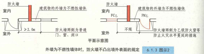 6. 1. 3  图示2