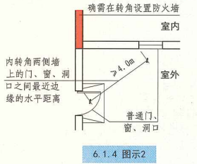 6. 1. 4  图示2