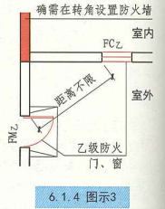 6. 1. 4  图示3