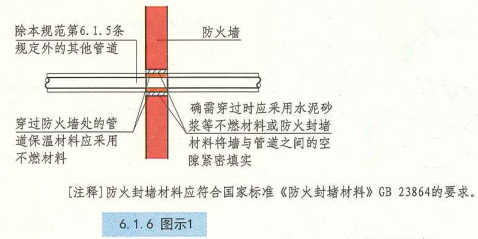 6. 1. 6  图示1