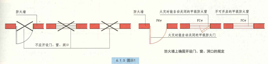 6. 1. 5  图示1