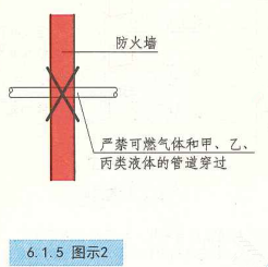 6. 1. 5  图示2