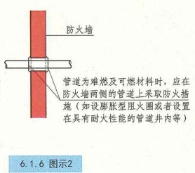 6. 1. 6  图示2