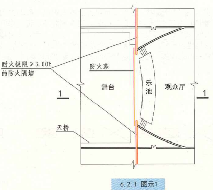 6. 2. 1  图示1