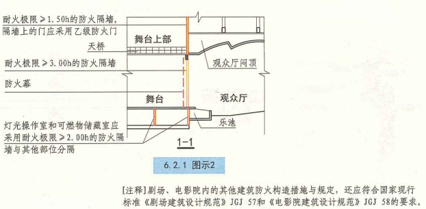 6. 2. 1  图示2