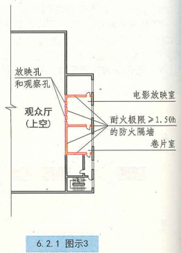 6. 2. 1  图示3