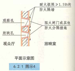 6. 2. 1  图示4