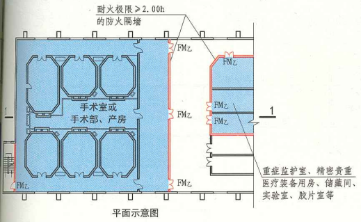 6. 2. 2  图示  平面示意图