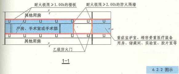 6. 2. 2  图示  1-1