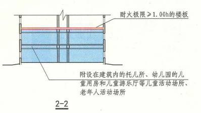 6. 2. 2  图示  2-2