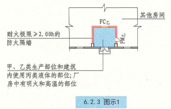 6. 2. 3  图示1