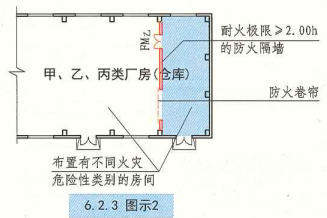 6. 2. 3  图示2