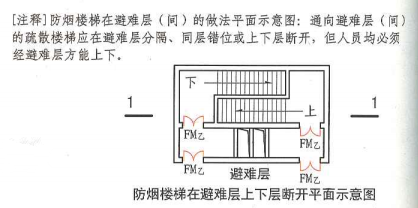 5. 5. 23  图示2  防烟楼梯在避难层上下层断开平面示意图