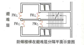 5. 5. 23  图示2  防烟楼梯在避难层分隔平面示意图