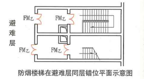 5. 5. 23  图示2  防烟楼梯在避难层同层错位平面示意图