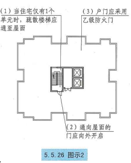 5. 5. 26  图示2