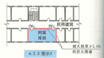 6. 2. 3  图示3