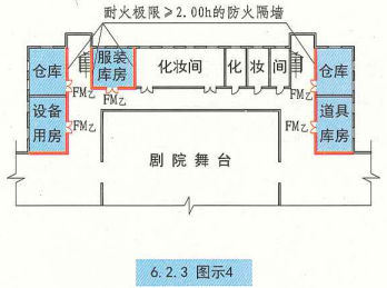 6. 2. 3  图示4