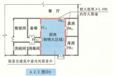 6. 2. 3  图示5