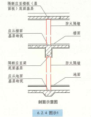 6. 2. 4  图示1