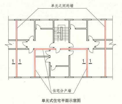 6. 2. 4  图示2  单元式住宅平面示意图