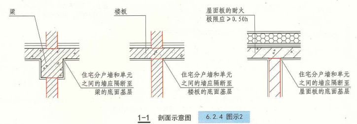 6. 2. 4  图示2  1-1  剖面示意图