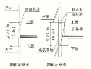 6. 2. 5  图示1  剖面示意图