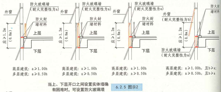 6. 2. 5  图示2