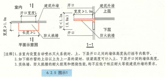 6. 2. 5  图示1  平面示意图  1-1