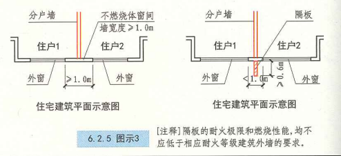 6. 2. 5  图示3