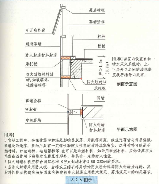 6. 2. 6  图示