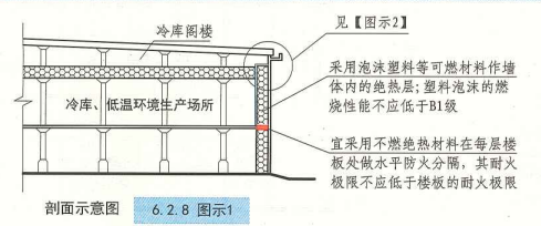 6. 2. 8  图示1