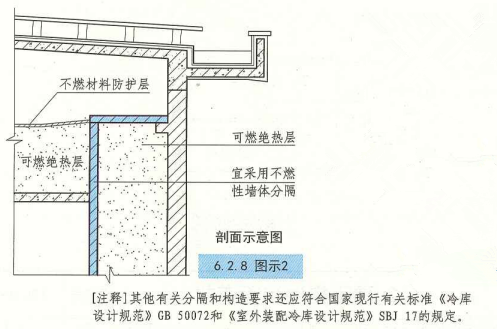 6. 2. 8  图示2