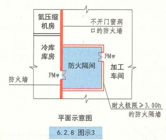 6. 2. 8  图示3