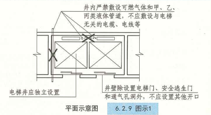 6. 2. 9  图示1