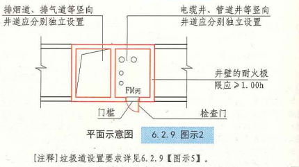 6. 2. 9  图示2