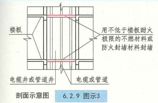 6. 2. 9  图示3