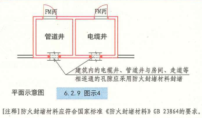 6. 2. 9  图示4