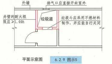 6. 2. 9  图示5