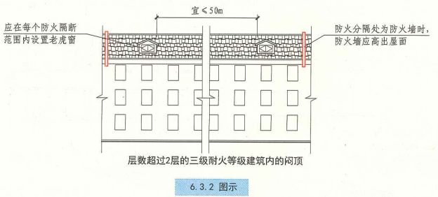 6. 3. 2  图示