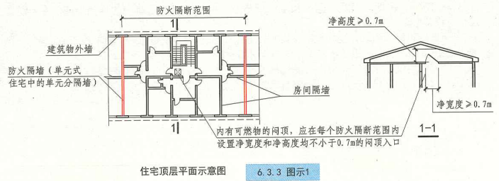 6. 3. 3  图示1