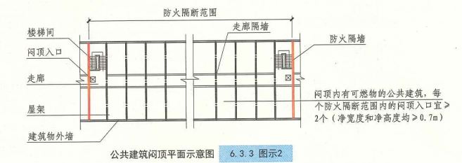 6. 3. 3  图示2