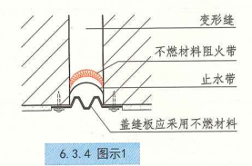 6. 3. 4  图示1