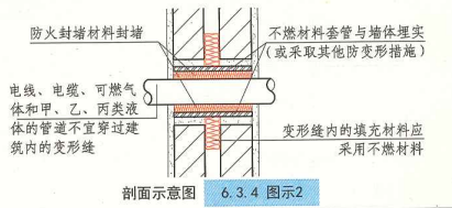 6. 3. 4  图示2