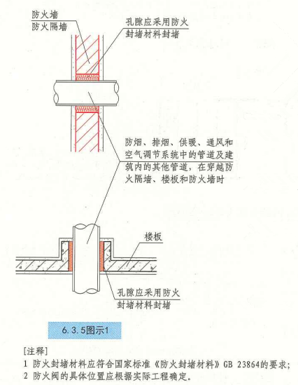 6. 3. 5  图示1