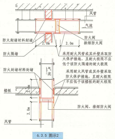 6. 3. 5  图示2