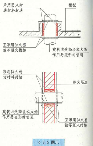 6. 3. 6  图示