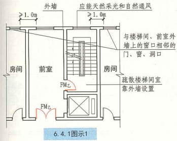 6. 4. 1  图示1