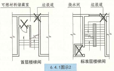 6. 4. 1  图示2