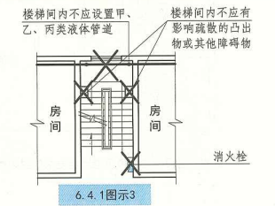 6. 4. 1  图示3